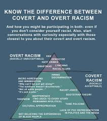 Helpful Graphic How Covert Supports Overt Racism Racism