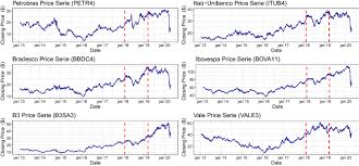 Learn more about b3sa3's sector, industry, classification, workforce size and executives on msn money. Comparing Artificial Neural Network Architectures For Brazilian Stock Market Prediction Springerlink