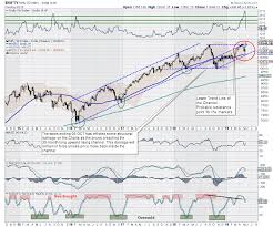 week ahead markets set to see wider moves some volatility