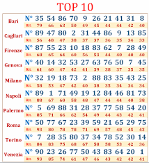 Controlla se hai vinto al 10elotto serale. I Top 10 Per L Estrazione Del Lotto Del 31 12 2015 Estrazioni Del Lotto Di Oggi Del 29 04 2021 Estrazioni Del 10elotto Di Oggi Del 29 04 2021 Estrazioni Millionday Di Oggi Del 29 04 2021 Estrazioni Del