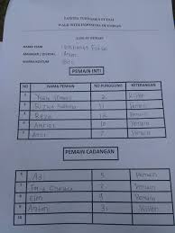 Pada tahun 2012 penelitian mengenai pemilihan pemain sepak bola dilakukan oleh dimas putra dengan metode. 100 Gambar Line Up Futsal Terlihat Keren Gambar Pixabay