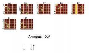 akkordy dlya pesni kot matroskin familiya takaya video