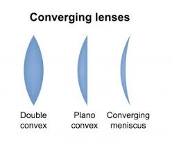 Image result for Lens