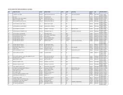 Https Www Moh Gov Sg Docs Librariesprovider5 Default Document Library List Of Gp Clinics Open On 27 Jan 2020 Pdf