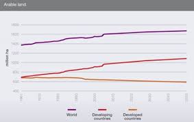 Sono diverse le possibilità per far sì che il desiderio si avveri: La Sostenibilita Alimentare Inizia Dall Uso Del Suolo Prime Indicazioni Dai Psr Per Il 2014 2020 Agriregionieuropa