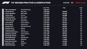 Último treino livre do final de semana marca sábado da f1. Gp Do Bahrein Max Volta A Liderar Treino Da F1 Surpresa Norris E 2Âº Formula 1 Ge