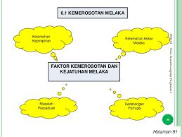 (i) faktor semula jadi atau geografi. Faktor Kegemilangan Dan Kemerosotan Melaka Cute766