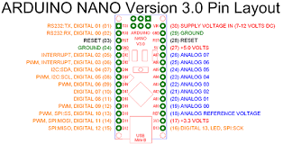 Out of these 8 are analog input pins and 14 digital input/output pins (of which 6 can be used as pwm outputs). Trying To Identify Pins Arduino Nano 3 0 Programming Questions Arduino Forum