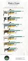 Milking Stats For Dairy Goat Breeds