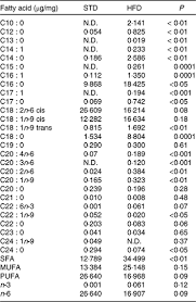 Check spelling or type a new query. Fish Oil Supplementation During Adolescence Attenuates Metabolic Programming Of Perinatal Maternal High Fat Diet In Adult Offspring British Journal Of Nutrition Cambridge Core