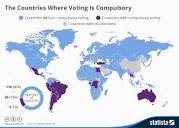 Chart: The Countries Where Voting Is Compulsory | Statista