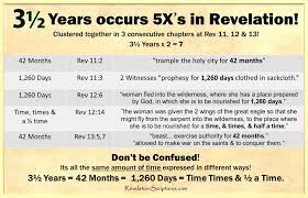 Pin On Revelation 13 Beast Image Mark False Prophet