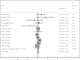 Radiation and/or surgery are the preferred treatments for localized prostate cancer that is at risk for spread. Association Of Folate Pathway Gene Polymorphisms With The Risk Of Prostate Cancer A Population Based Nested Case Control Study Systematic Review And Meta Analysis Cancer Epidemiology Biomarkers Prevention