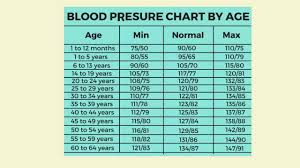 Blood Pressure Age Chart Heath Tips Www Face Book Page