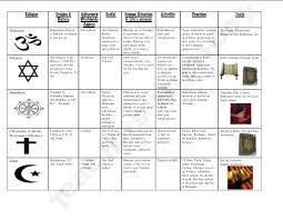 5 Major World Religions Chart Www Bedowntowndaytona Com