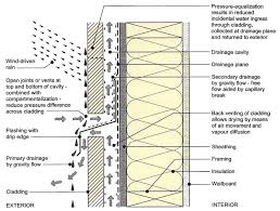 We did not find results for: Rain Screen Siding 101 Rainscreen Cladding Cladding Rainscreen