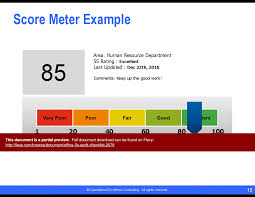 Office 5s Audit Checklist Powerpoint