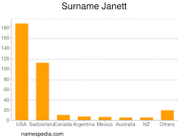 Maybe you would like to learn more about one of these? Janett Names Encyclopedia