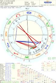 Art Astrology The Talented Chart Of Jon Bon Jovi