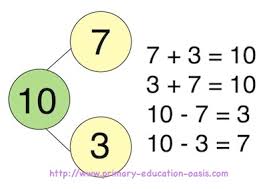 Image result for maths facts