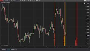I see that this was an issue yesterday. Ninjatrader 8 Indicator Released For News Free Download