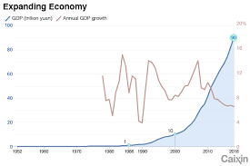 china in charts a 70 year journey to economic prominence