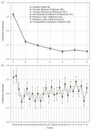 Energies Free Full Text Uncertainty Analysis Of Factors Influencing Stimulated Fracture Volume In Layered Formation Html