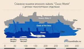 6296 passengers / 2384 crew. Titanic Dimensions In Comparison Titanic