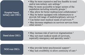 Oscc adalah perkhidmatan yang disediakan di semua hospital kerajaan di malaysia. The Implementation And Effectiveness Of The One Stop Centre Model For Intimate Partner And Sexual Violence In Low And Middle Income Countries A Systematic Review Of Barriers And Enablers Bmj Global Health