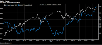 chf strength when will the snb act