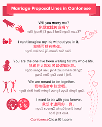Chinese proverbs are full of so much wisdom. How To Say I Love You In Cantonese Romantic Word List