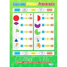 fraction to decimal to percent csdmultimediaservice com