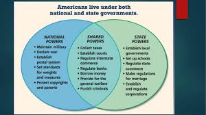 Types Of Federalism Ppt Federalism My Lecture