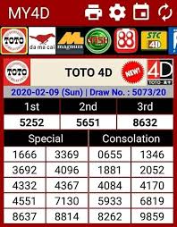 Nombor Ritual 4d Magnum Toto Singapore 1st Prize Tok Bromoh Photos Facebook