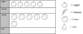 Modifying Charts For Students With Visual Impairments