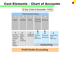 sap fi general ledger hr ppt download