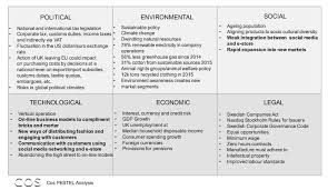 Content marketing strategy for pest control companies: Pin On Marketing Comms