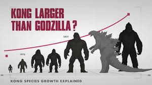 And discussion on how they will match up in the planned i've been trying to wrap my mind around the king kong v godzilla match up that is going to be upon us in the future in regards to how these two. Monsterverse Titans Animated Size Comparison Youtube