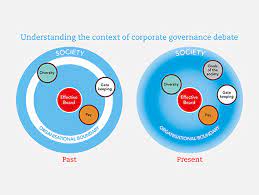 This research project is supervised. Tenets Of Good Corporate Governance Acca Global