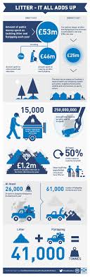 Scotland S Litter Problem Marine Conservation Litter Marine Conservation Society