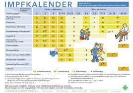 Handlungshinweise der stiko bei eingeschränkter impfstoff. Neue Impf Empfehlungen Der Stiko Sind Veroffentlicht Deutsches Grunes Kreuz Fur Gesundheit E V