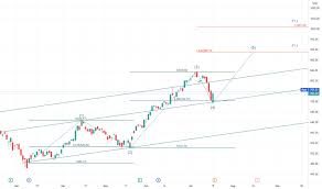 Get full conversations at yahoo finance Ejzebnbzu Sy M