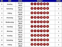 Result Pendekartoto Hongkong 25 November 2018 Tanggal