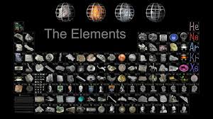 Modern Periodic Table Hd Wallpaper Periodic Table Of The Elements Periodic Table Poster Science Background