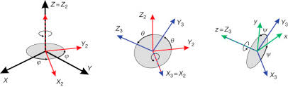 Rotation Matrix An Overview Sciencedirect Topics