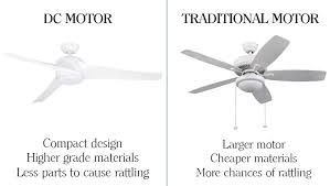 No need to tolerate squeaky, shaky, dimly lit, or downright gaudy fans any longer. 5 Quietest Ceiling Fans Available Right Now Advanced Ceiling Systems