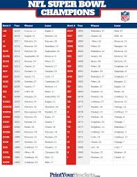 Super Bowl Winners 2019 In 2020 Super Bowl Winners Super Bowl Super Bowl Winners List