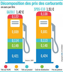 Selon le patron d'une entreprise de premier plan dans l'hydrogène, ce carburant pour pile à combustible pourrait être proposé au prix du gazole d'ici 2030. Ou Faire Son Plein De Carburant Au Plus Bas Cout Dans Le Nord Et Le Pas De Calais
