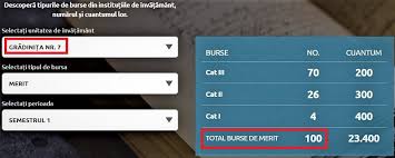 We did not find results for: Ai Carte Ai Parte Doar DacÄ Vrea Primarul Cum StimuleazÄ Bursele Ècolare Nu PerformanÈa Ci Inechitatea Din InvÄÈÄmantul De Stat Activenews