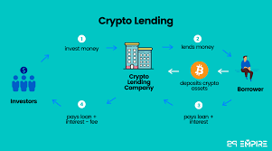 Using cloak, you can transfer digital currency securely and privately across the globe in 60 seconds, thanks to coin mixing and stealth addresses through its enigma service. Best Crypto Lending Platforms 2021 Comparison